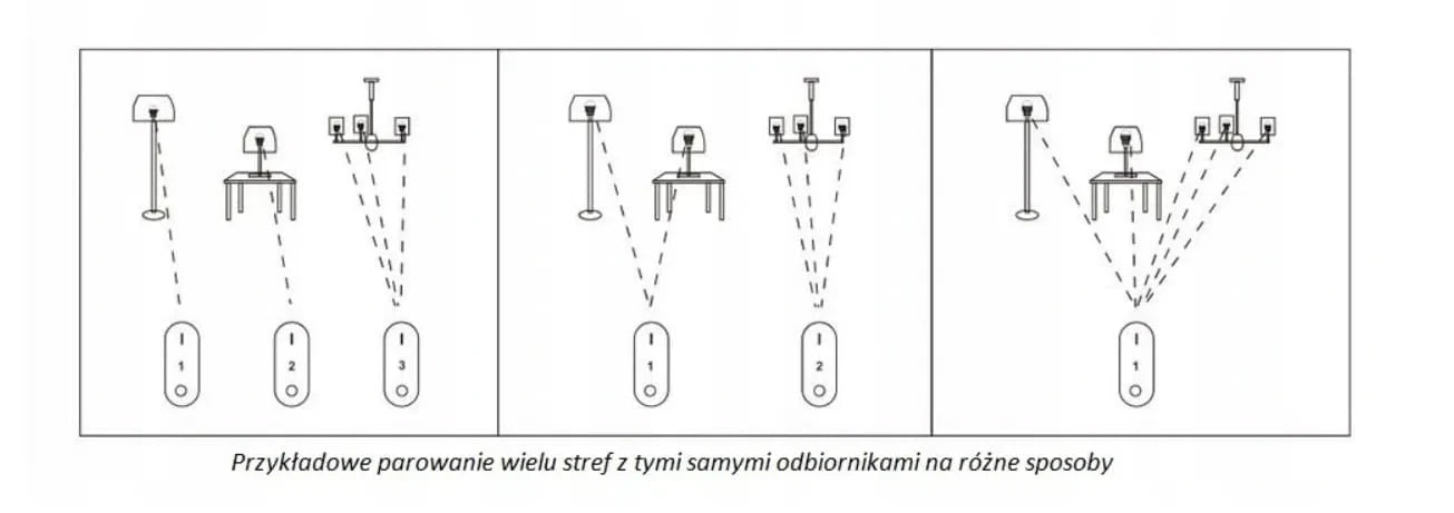 LED Light - remote control Mi-Light-LED stripe-DecorMania
